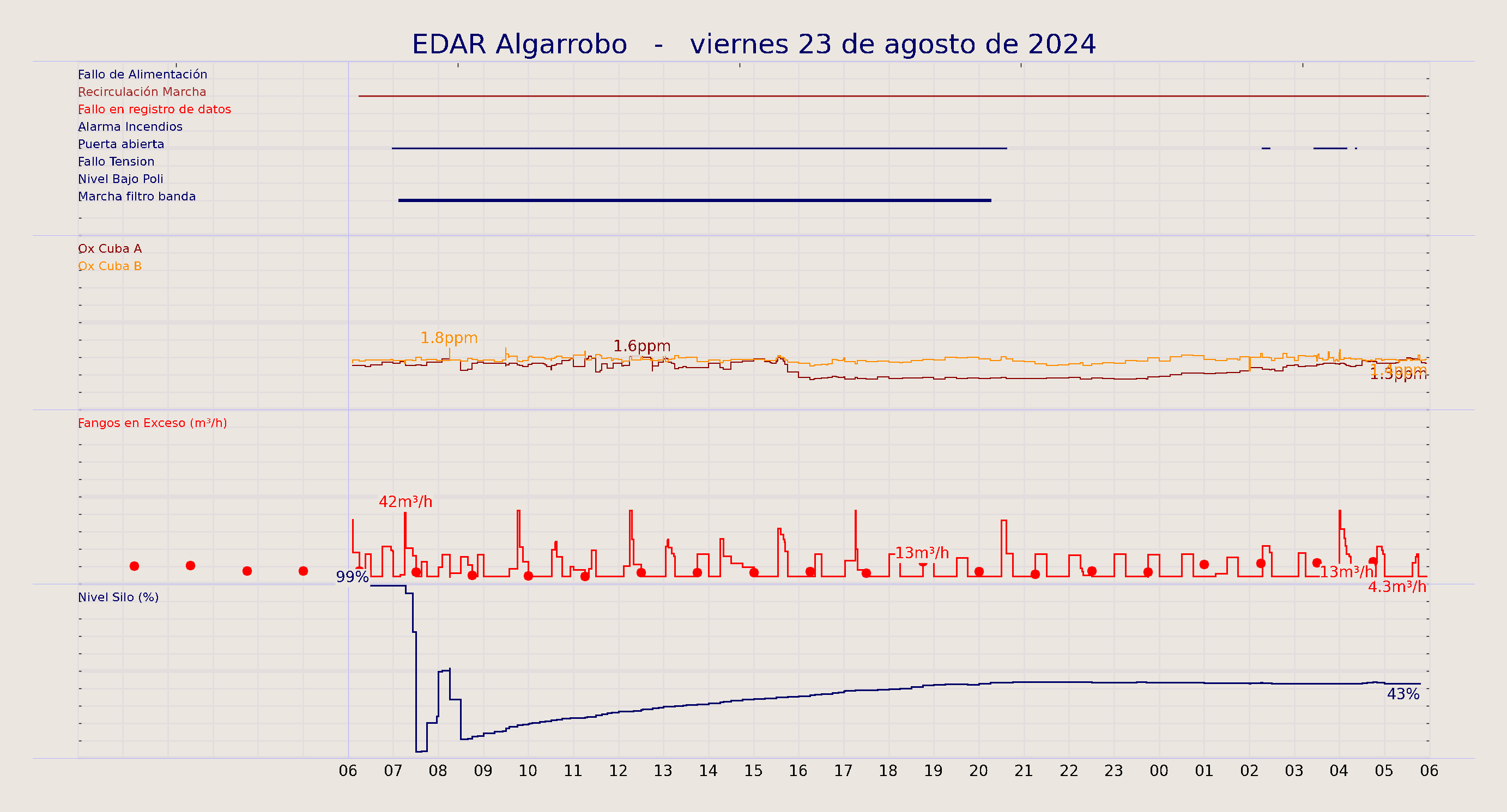 ../../imagenes/vid/2024/EDAR Algarrobo/2024-08-23 EDAR Algarrobo.png
